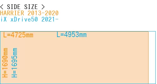 #HARRIER 2013-2020 + iX xDrive50 2021-